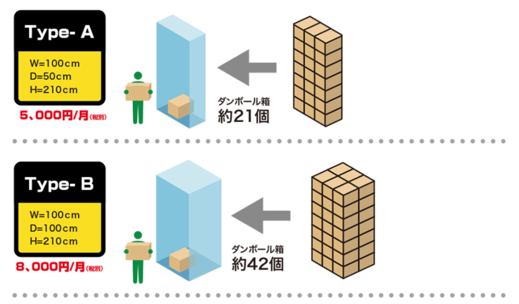 トランクルーム　使い方